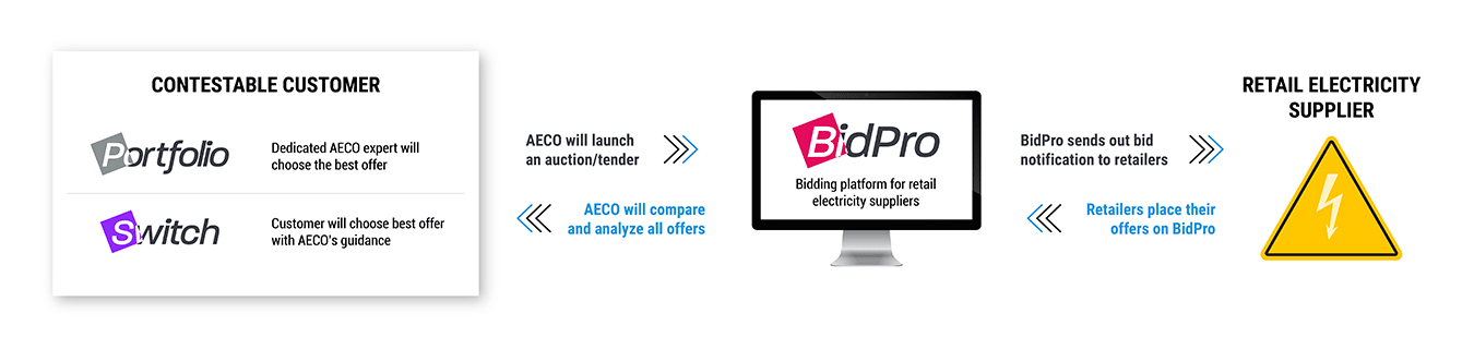 Product-Ecosystem-v2 AECO Energy’s Product Ecosystem